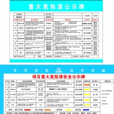 重大危险源公示牌