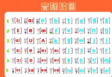 音标挂图