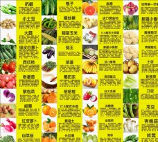 蔬菜类超市生鲜蔬菜分类标识牌