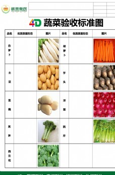 4D蔬菜验收标准